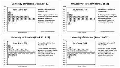 The impact of social comparison processes on self-evaluation of performance, self-concept, and task interest